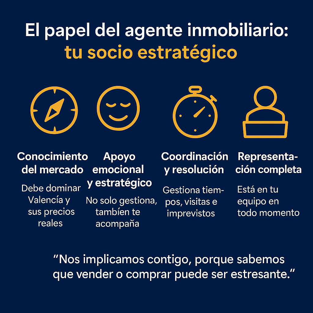 Infografía papel de la agencia inmobiliaria